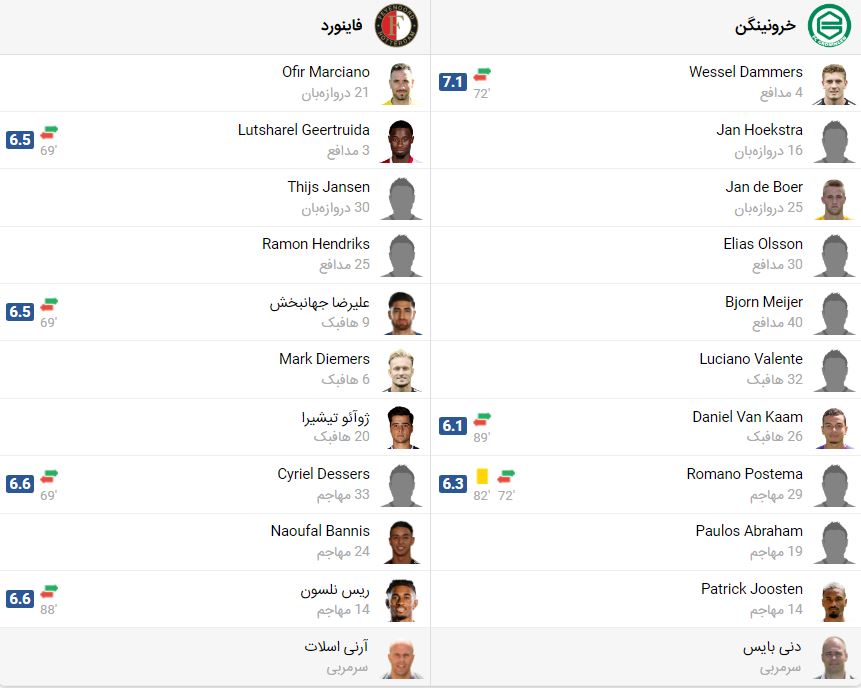 پخش زنده بازی زنده فاینورد روتردام خرونینگن