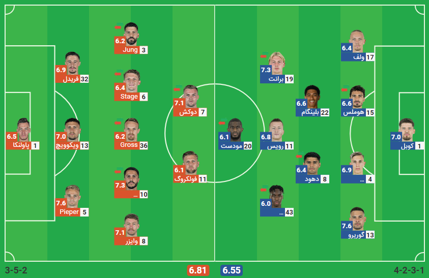 پخش زنده بازی دورتموند وردربرمن