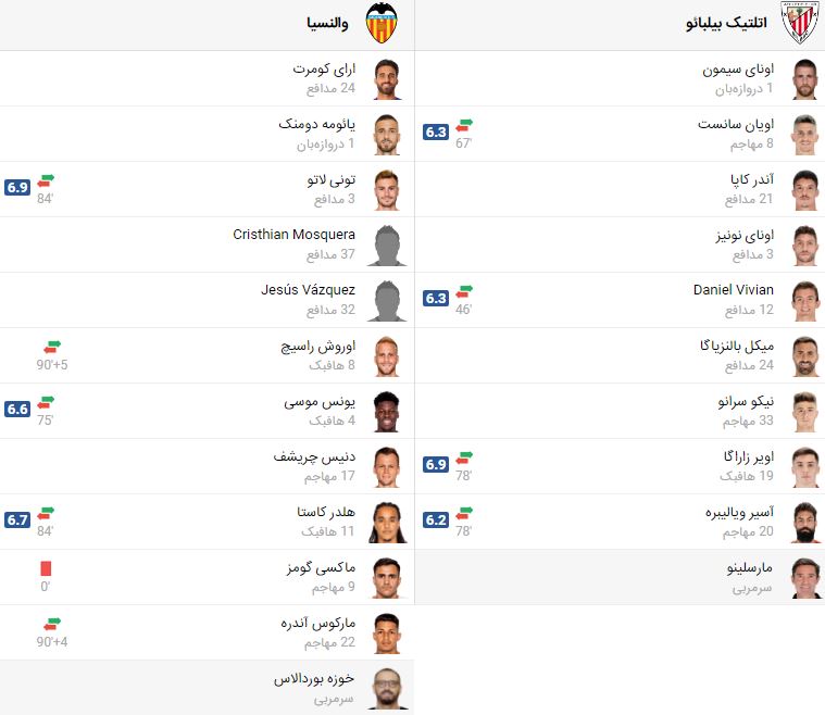 پخش بازی والنسیا و اتلتیک بیلبائو