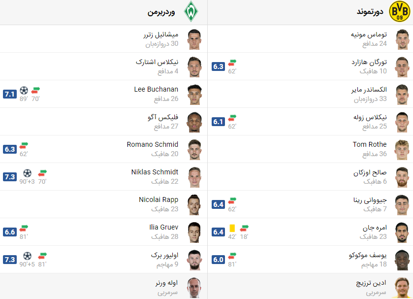 پخش زنده بازی دورتموند وردربرمن