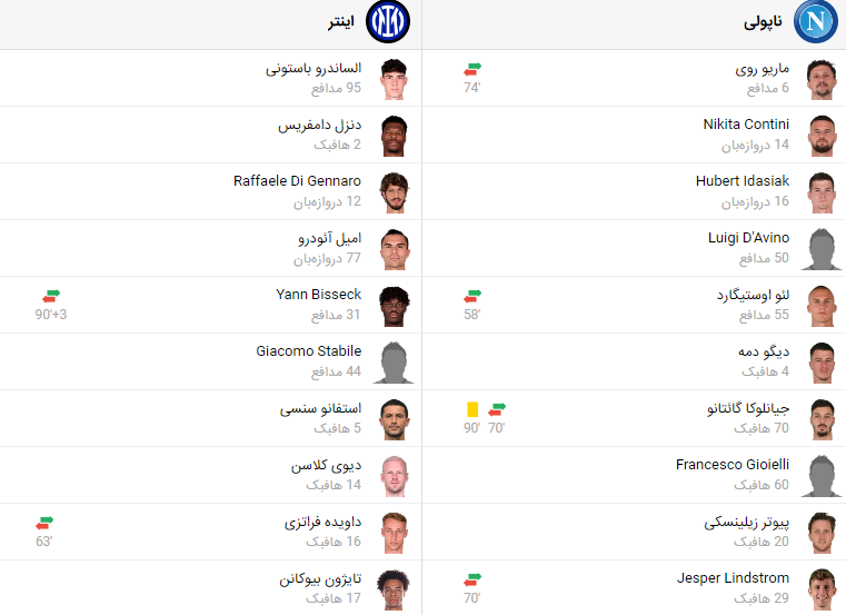 پخش زنده فوتبال اینتر ناپولی