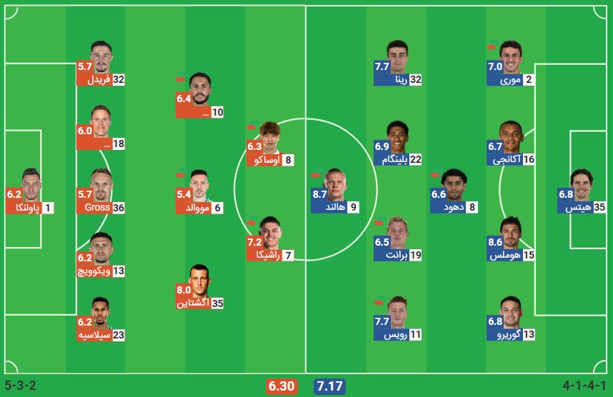 پخش زنده بازی دورتموند وردربرمن