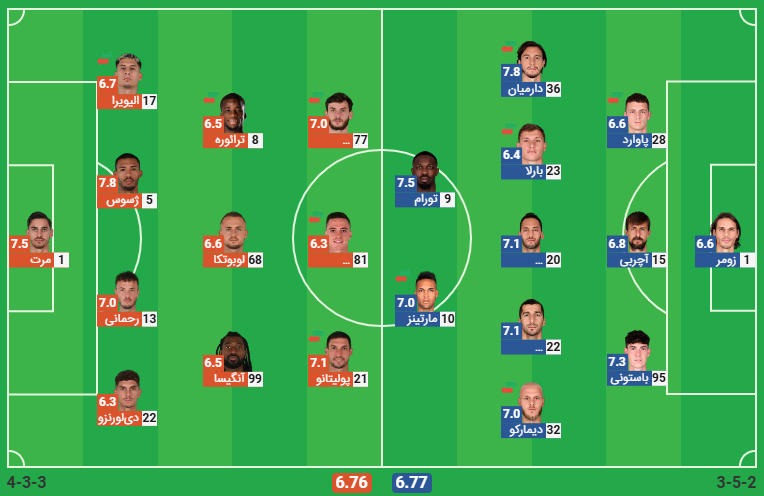 پخش زنده فوتبال اینتر ناپولی