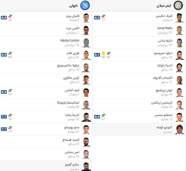 پخش زنده فوتبال اینتر ناپولی | تی وی تو