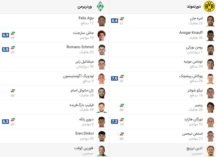 پخش زنده بازی دورتموند وردربرمن