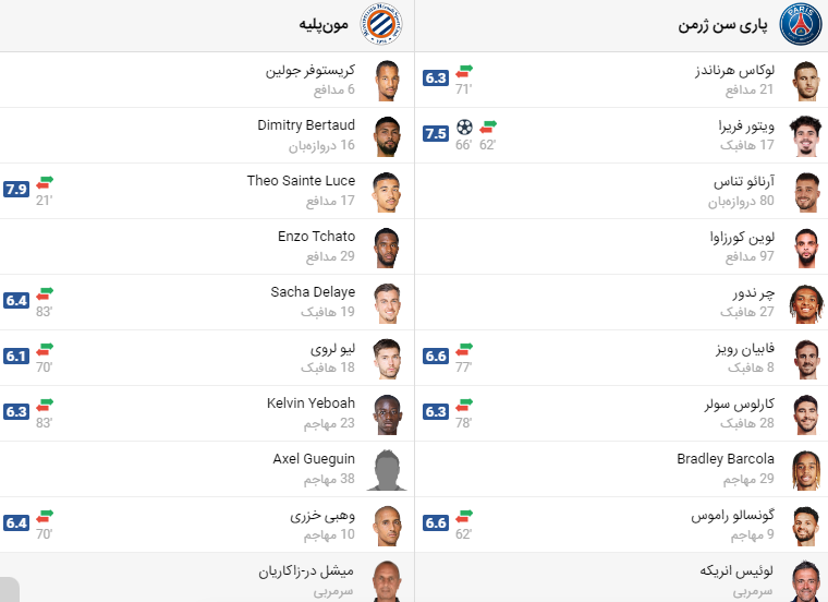 پخش زنده فوتبال پاری سن ژرمن مون پلیه