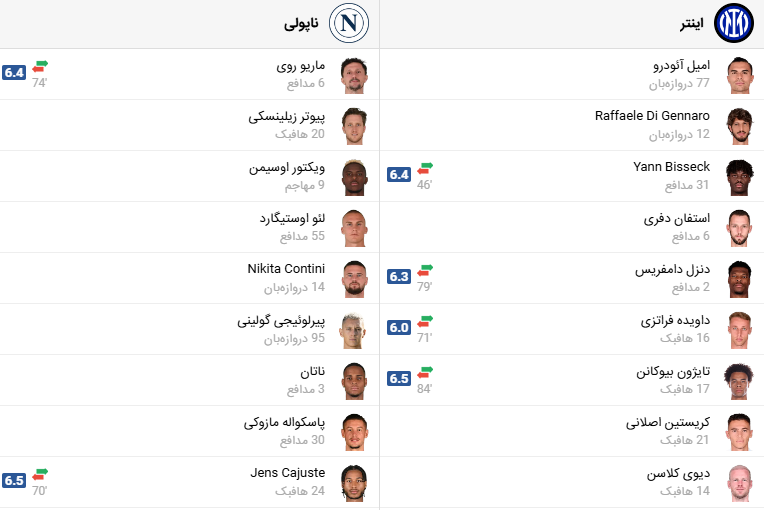 پخش زنده فوتبال اینتر ناپولی
