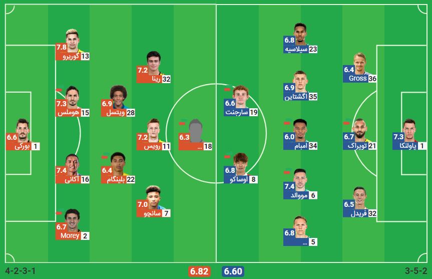 پخش زنده فوتبال دورتموند وردربرمن | تی وی تو