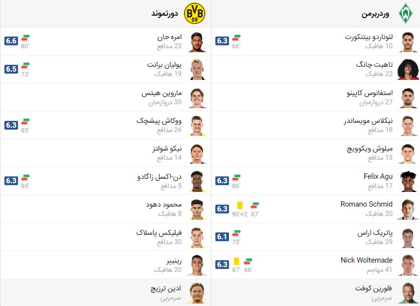 پخش زنده فوتبال دورتموند وردربرمن | تی وی تو