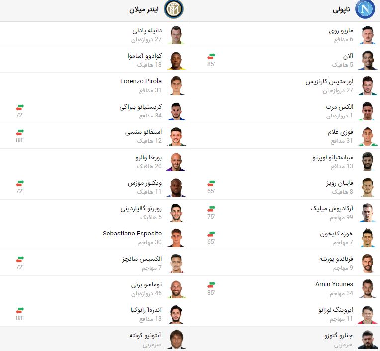 پخش زنده فوتبال اینتر ناپولی | تی وی تو