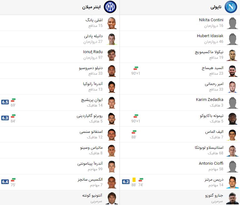 پخش زنده بازی اینتر ناپولی