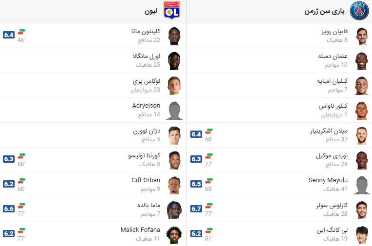پخش زنده فوتبال پاری سن ژرمن لیون