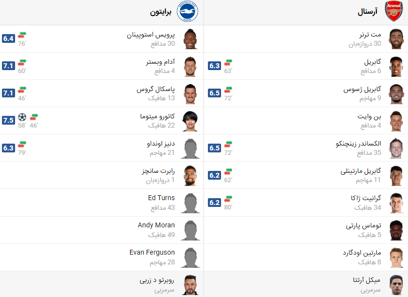 پخش زنده بازی آرسنال و برایتون
