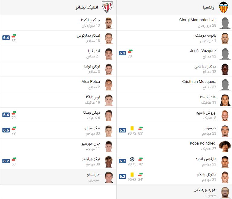 پخش بازی والنسیا و اتلتیک بیلبائو