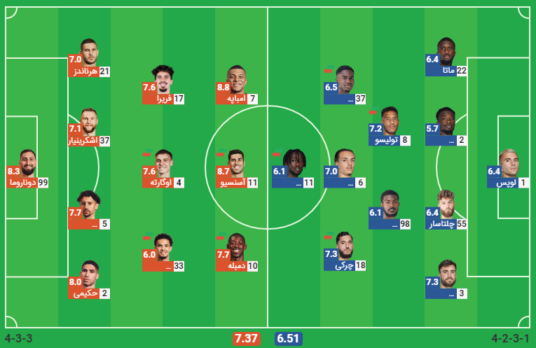 پخش زنده فوتبال پاری سن ژرمن لیون