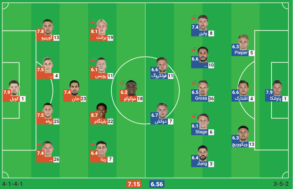 پخش زنده فوتبال دورتموند وردربرمن