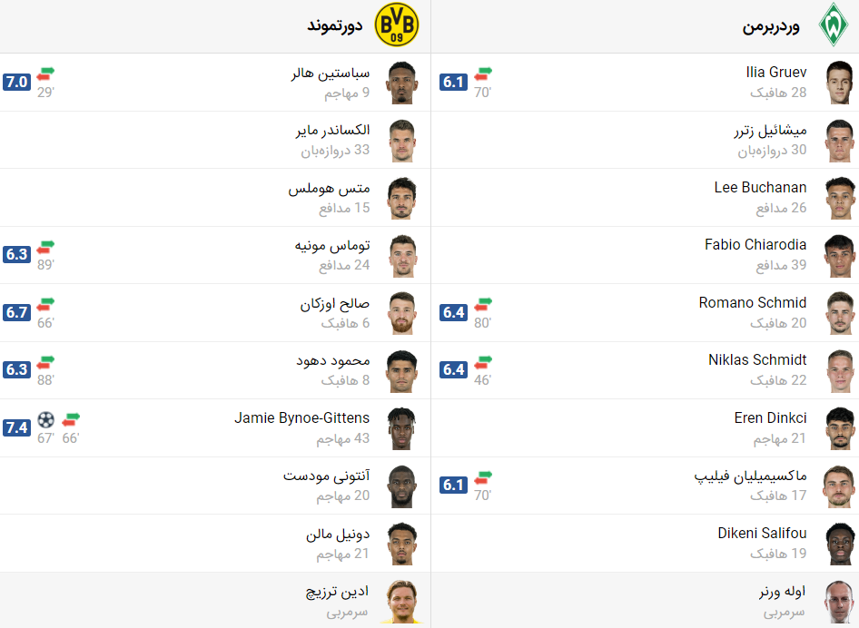 پخش زنده فوتبال دورتموند وردربرمن
