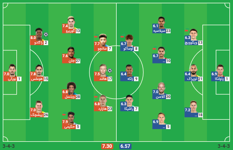 پخش زنده فوتبال دورتموند وردربرمن | تی وی تو