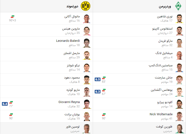 پخش زنده فوتبال دورتموند وردربرمن | تی وی تو