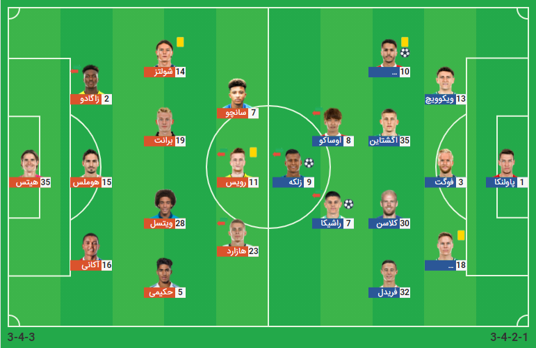 پخش زنده فوتبال دورتموند وردربرمن | تی وی تو