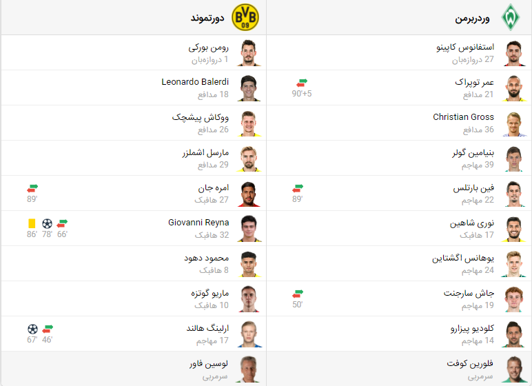 پخش زنده فوتبال دورتموند وردربرمن | تی وی تو