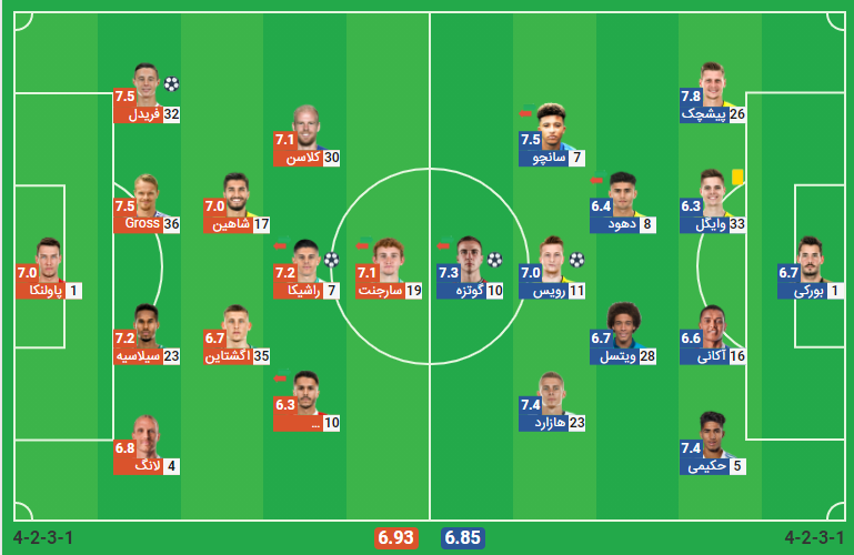 پخش زنده فوتبال دورتموند وردربرمن | تی وی تو