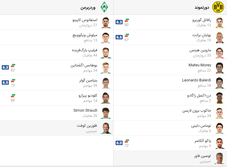 پخش زنده فوتبال دورتموند وردربرمن | تی وی تو