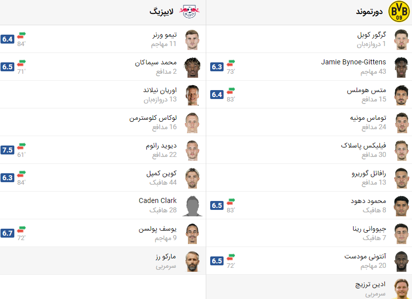 پخش زنده بازی دورتموند و لایپزیش