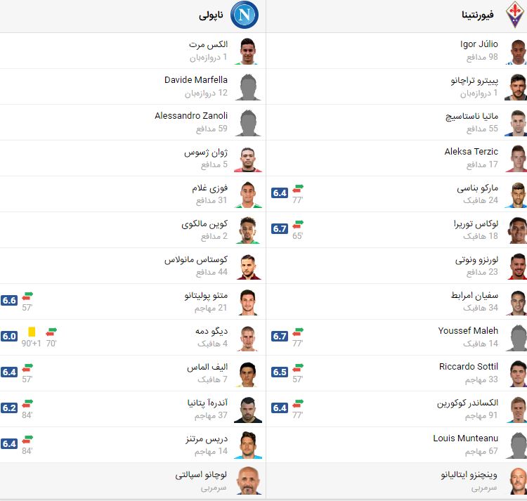 پخش زنده بازی ناپولی فیورنتینا