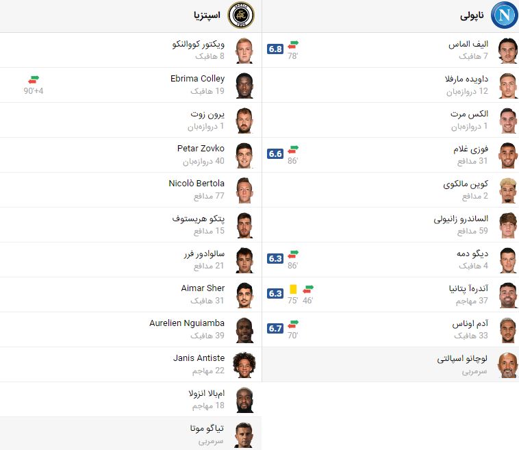 پخش زنده بازی ناپولی و اسپتزیا