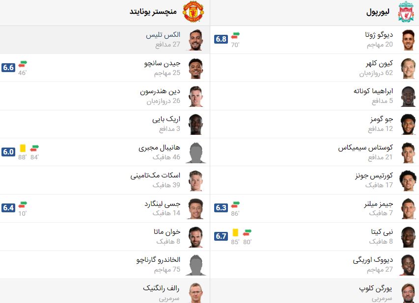 پخش زنده فوتبال لیورپول منچستریونایتد