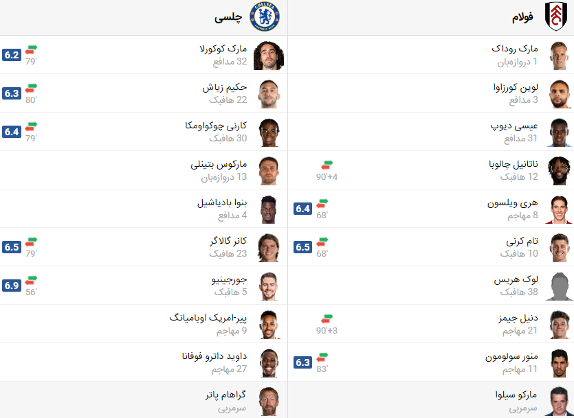 پخش زنده بازی چلسی فولام