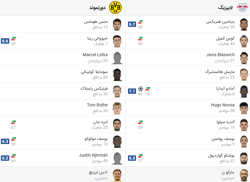 پخش زنده بازی دورتموند و لایپزیش