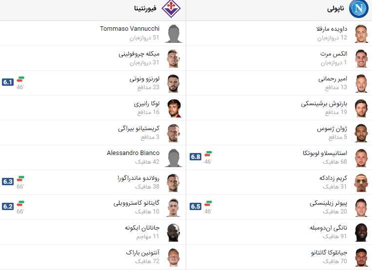 پخش زنده بازی ناپولی فیورنتینا