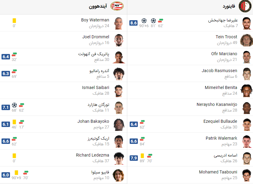 پخش زنده بازی فاینورد و آیندهوون