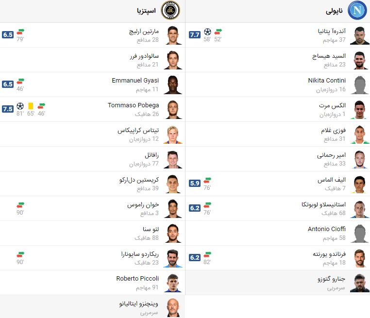 پخش زنده فوتبال ناپولی اسپتزیا | تی وی تو