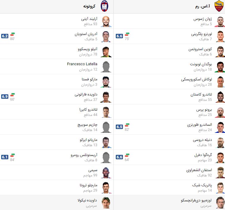 پخش زنده فوتبال رم کروتونه ‌ | تی وی تو