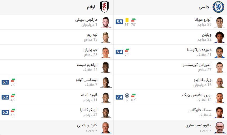 پخش زنده فوتبال چلسی فولام | تی وی تو