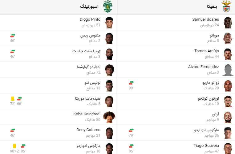 پخش زنده فوتبال اسپورتینگ لیسبون بنفیکا
