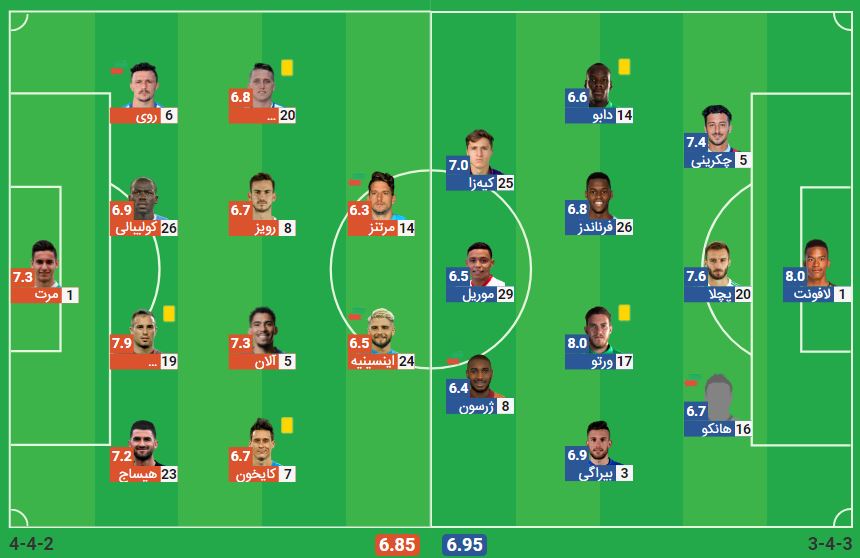 پخش زنده فوتبال ناپولی فیورنتینا | تی وی تو
