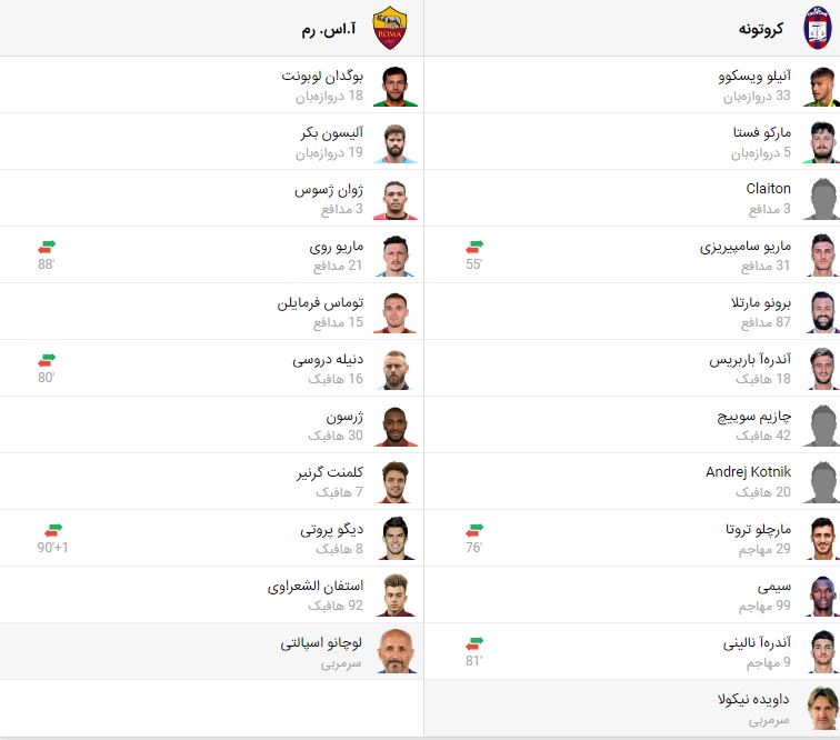 پخش زنده فوتبال رم کروتونه ‌ | تی وی تو