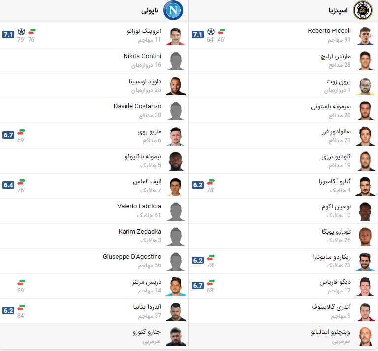 پخش زنده بازی ناپولی اسپتزیا