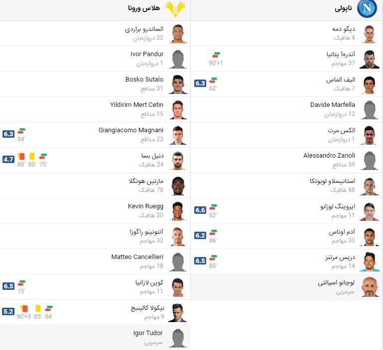 پخش زنده بازی ناپولی ورونا