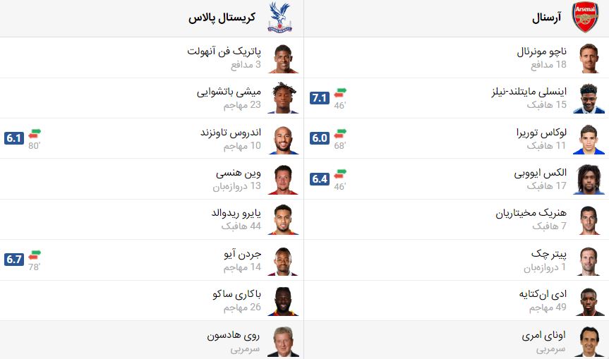 پخش زنده فوتبال آرسنال کریستال پالاس