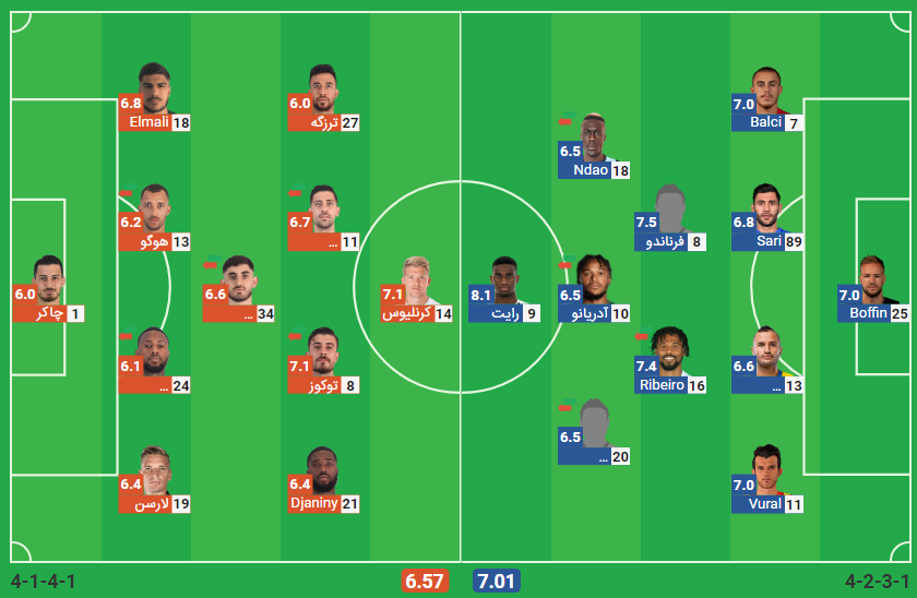 پخش زنده بازی آنتالیا اسپور ترابزون اسپور