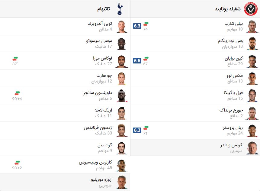 پخش زنده فوتبال تاتنهام شفیلد یونایتد ‌ | تی وی تو