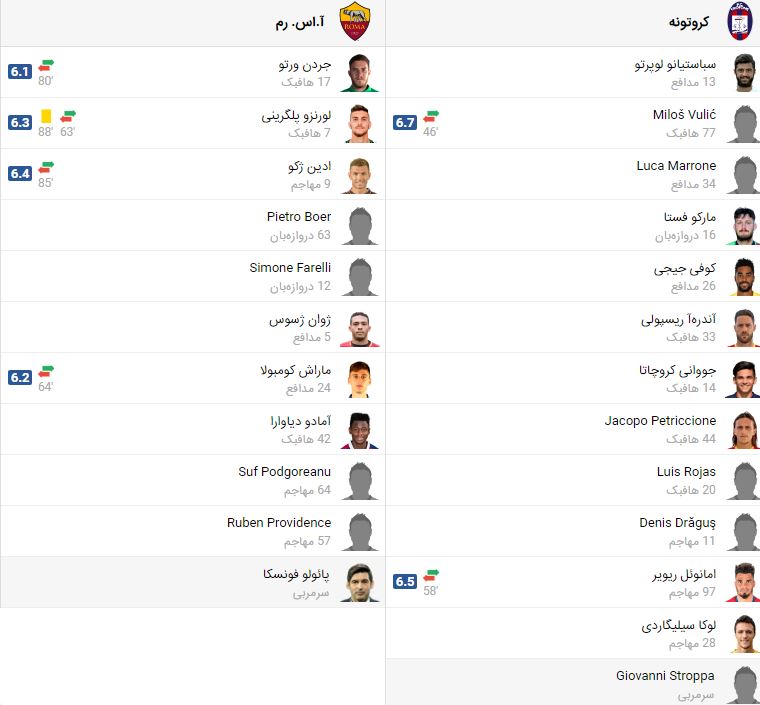 پخش زنده فوتبال رم کروتونه ‌ | تی وی تو