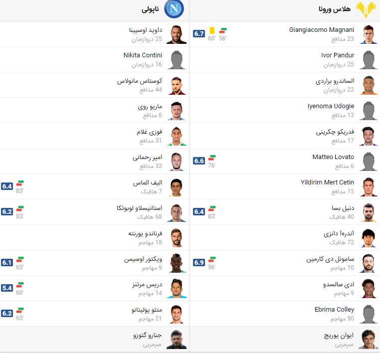 پخش زنده فوتبال ناپولی ورونا | تی وی تو