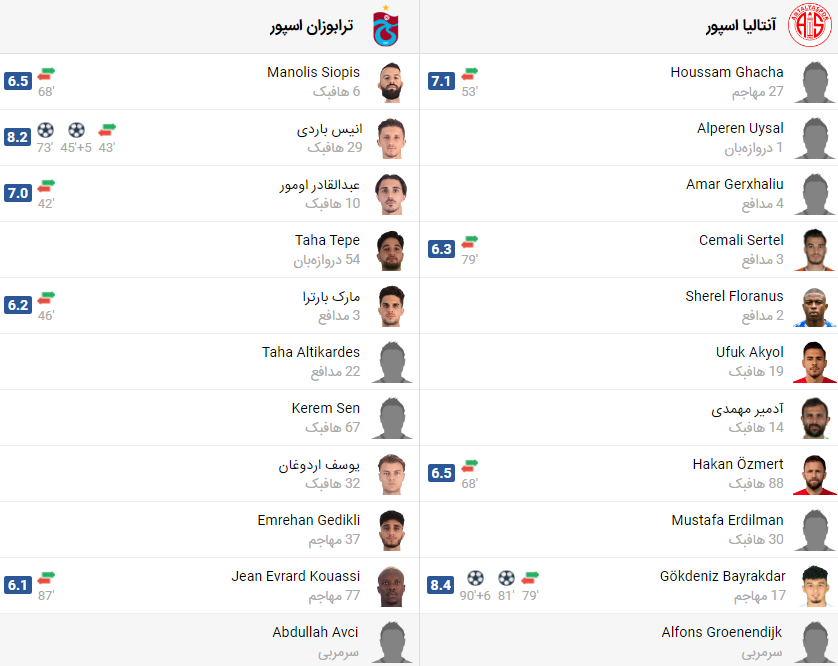 پخش زنده بازی آنتالیا اسپور ترابزون اسپور