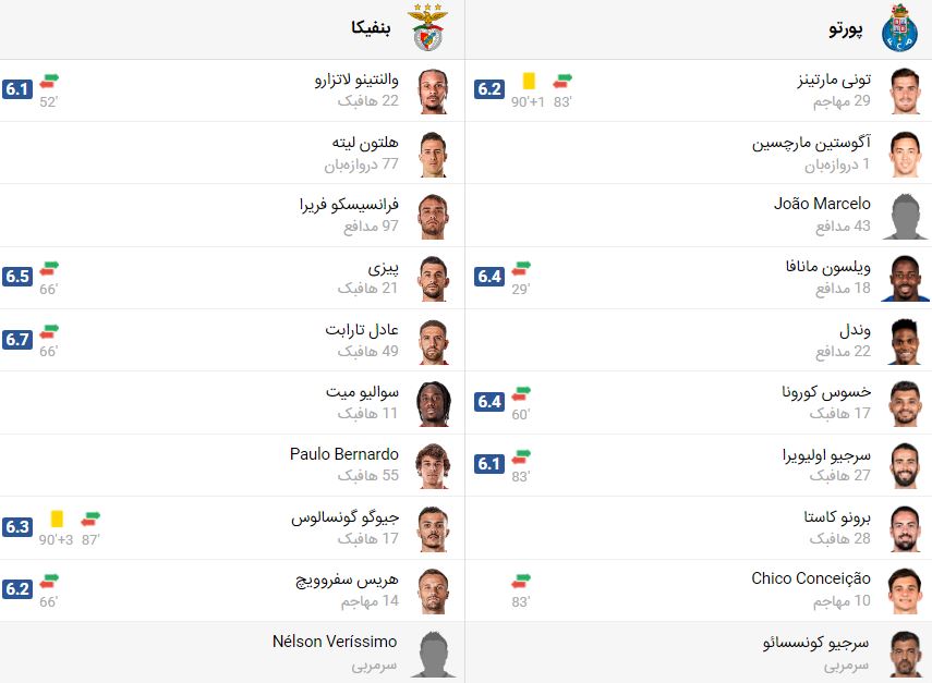 پخش زنده بازی پورتو و بنفیکا